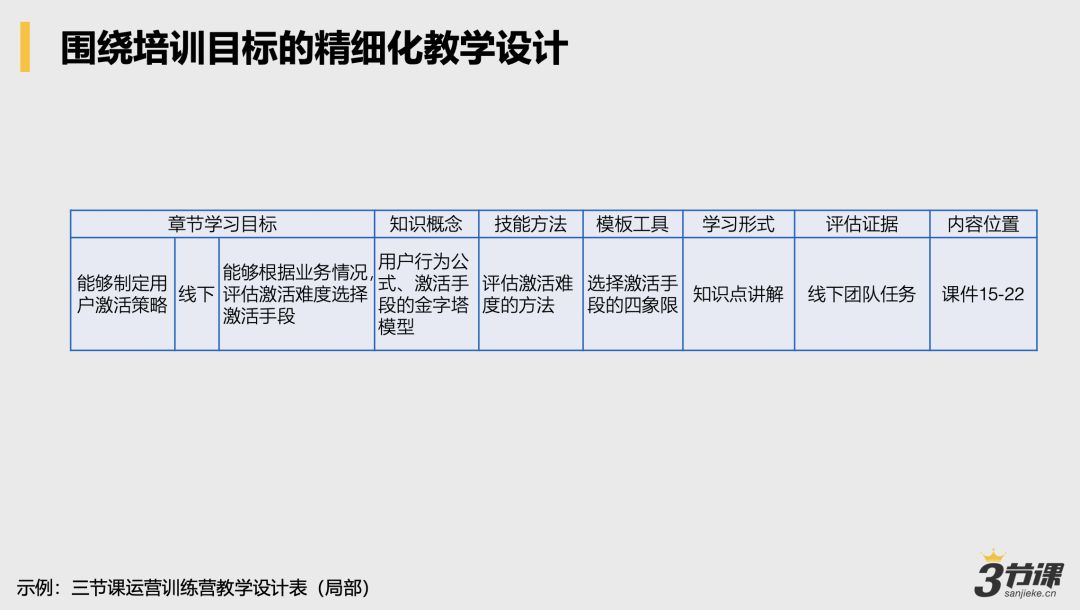 项目经验分享学习心得,项目管理总结经验和教训