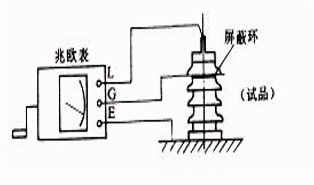 绝缘电阻表多少钱,绝缘电阻表测电缆正确使用方法