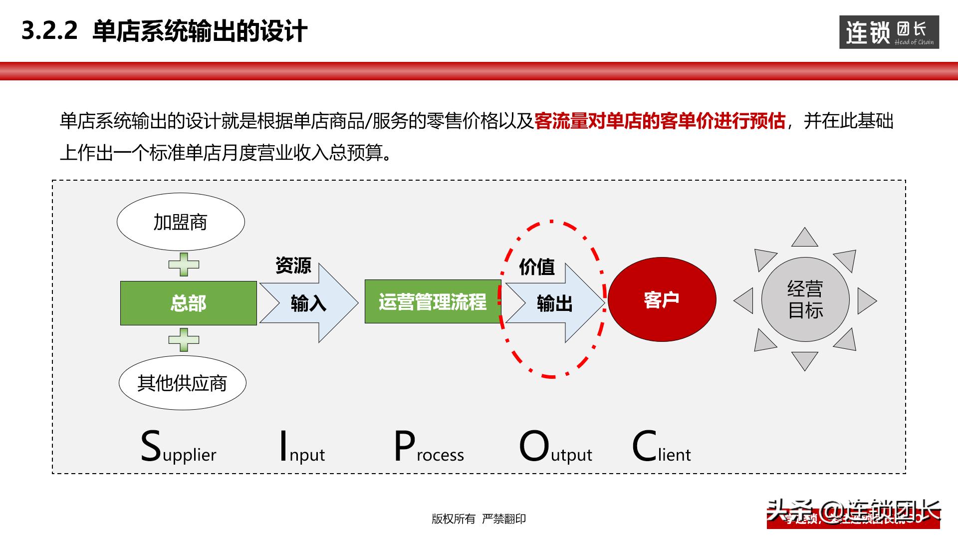 门店运营模式思路,高效运营门店方法