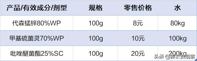 吡唑醚菌酯降价,吡唑醚菌酯原药上涨