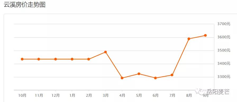 岳阳房价现在最高多少一平,岳阳滨水新境界现在的房价是多少