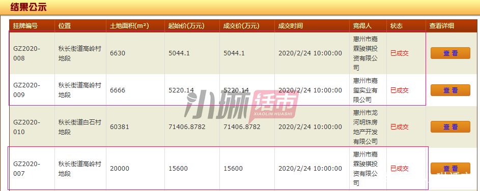 惠州成交2宗热门区域商住地,惠州五一楼市回暖