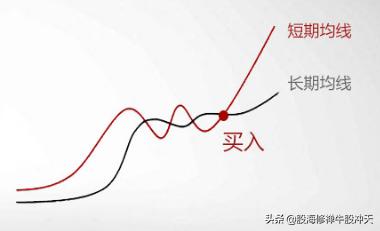 ma鍧囩嚎鎸囨爣璇﹁В鍥捐В,ma鍧囩嚎鎿嶇洏鍙ｈ瘈