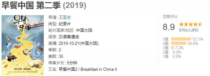 豆瓣8.6分什么意思,豆瓣8.5分意味着什么
