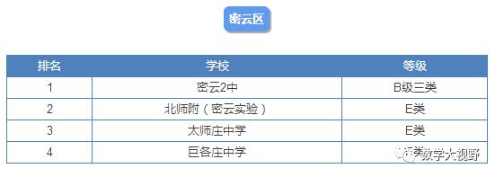 北京高中一本率排名,北京高中最新排名