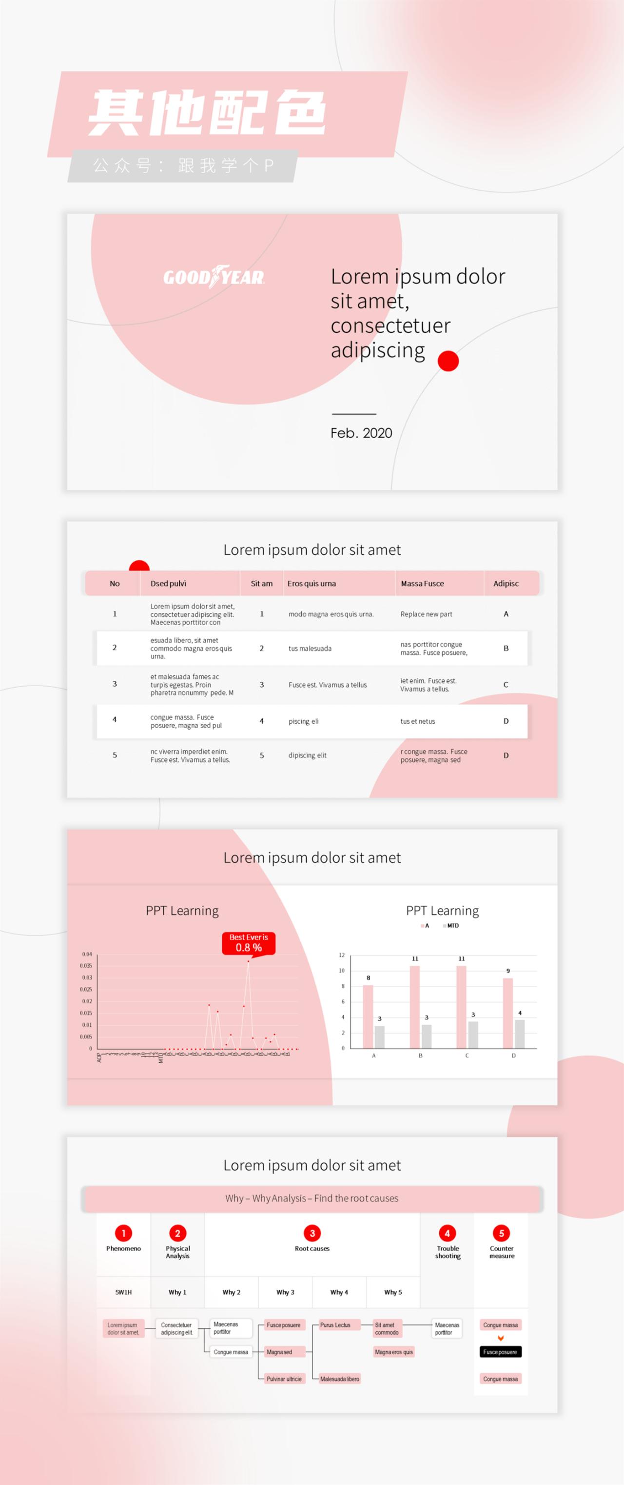 数据分析类的ppt如何制作,数据类ppt怎么做