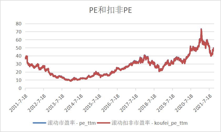 贵州茅台未来10年股价估值模型,茅台白酒今日估值分析图