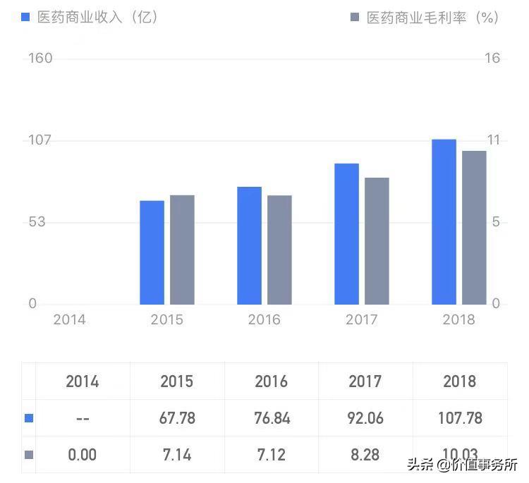 天士力是中药龙头吗,天士力的四大核心药