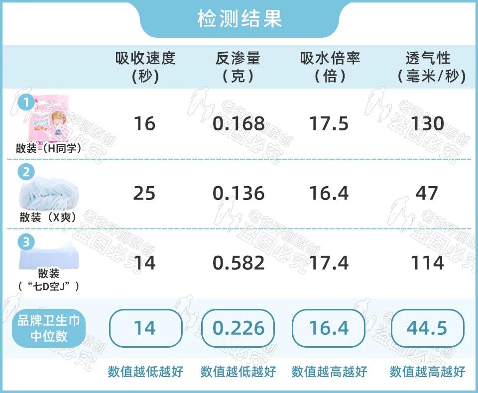 散装卫生巾真的能用,为什么不能买散装卫生巾