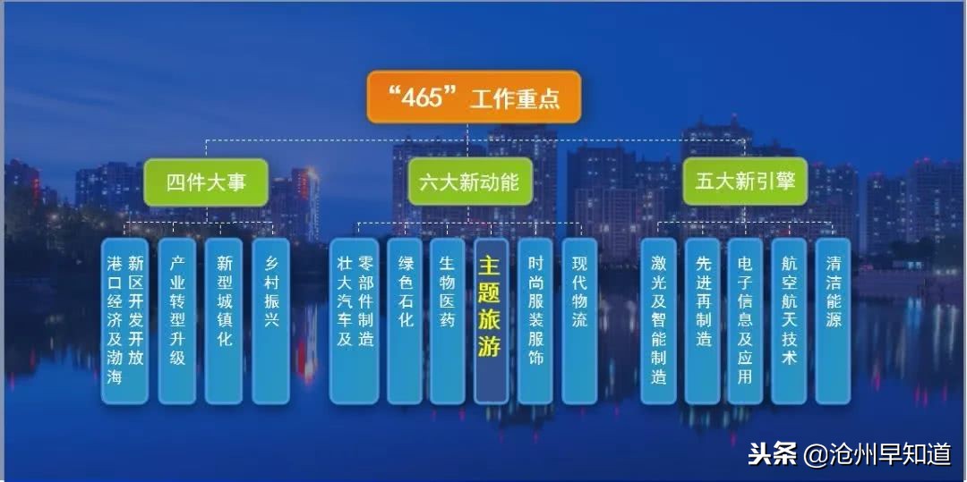 闻名遐迩的沧州，神奇的土地看得见的美！想不想一起更了解狮城呢