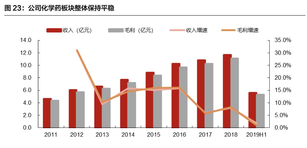 康弘药业深度分析最新,中国康弘药业的发展