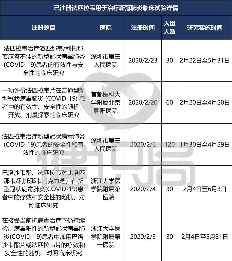国家公布的抗击肺炎病毒中药药方,抗疫情的药物进展如何