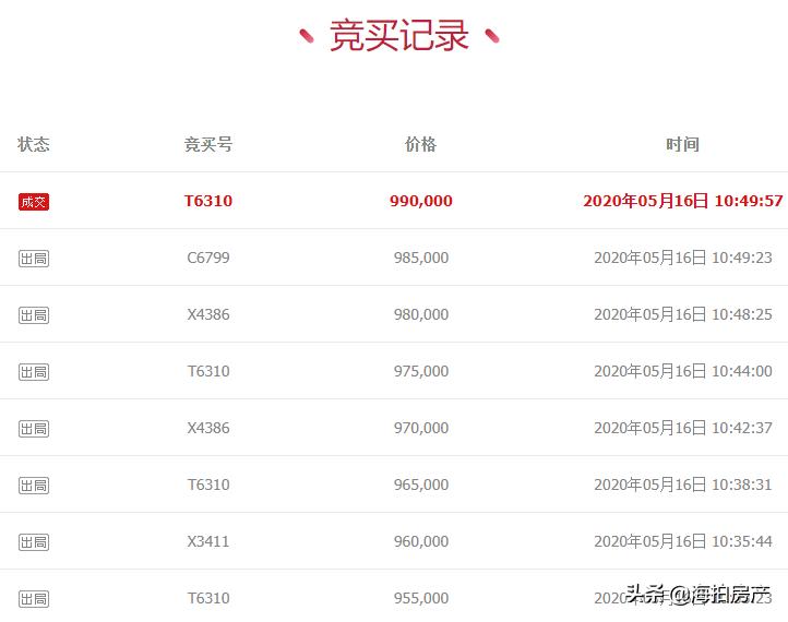 拍卖成功！福建省龙岩市西陂街道犀牛南路60号卧龙小区15幢1505室