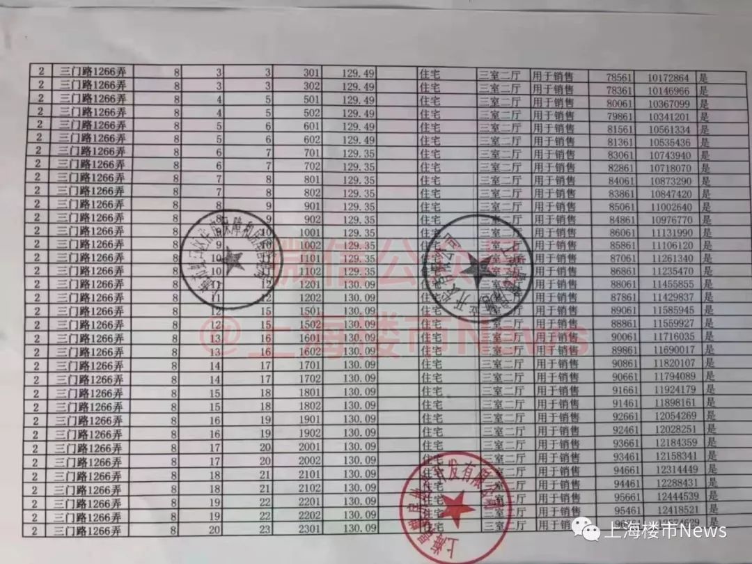 上海虹口恒大江湾华庭值不值得买,虹口区恒大江湾华庭房价