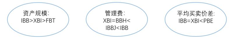 简单介绍etf基金,如何配置etf基金