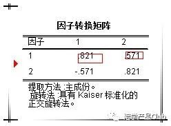 16种数据分析图表,16组数据进行显著性分析