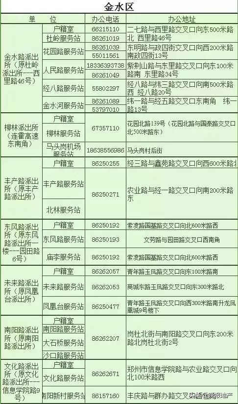 2018郑州城市通讯录,郑州通讯录大全
