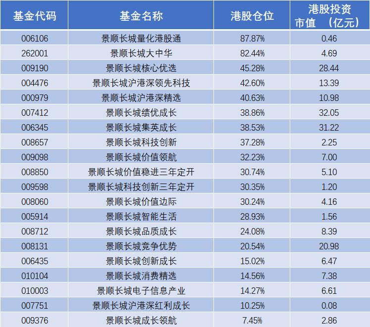 恒指盘中涨逾1%行业板块全线走高,恒指高开1.49%行业板块悉数上涨