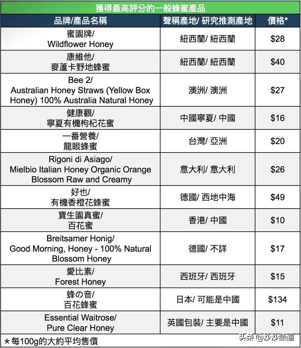 蜂蜜四年了还能喝吗,蜂蜜十几年了还能喝吗