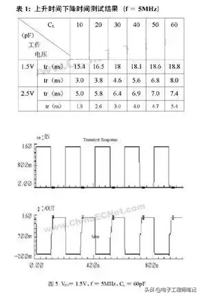 mos与晶体三极管的区别,三极管和mos管的放大原理