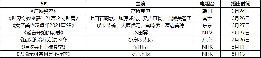 日剧超清第一弹在线看,夏季日剧完整版