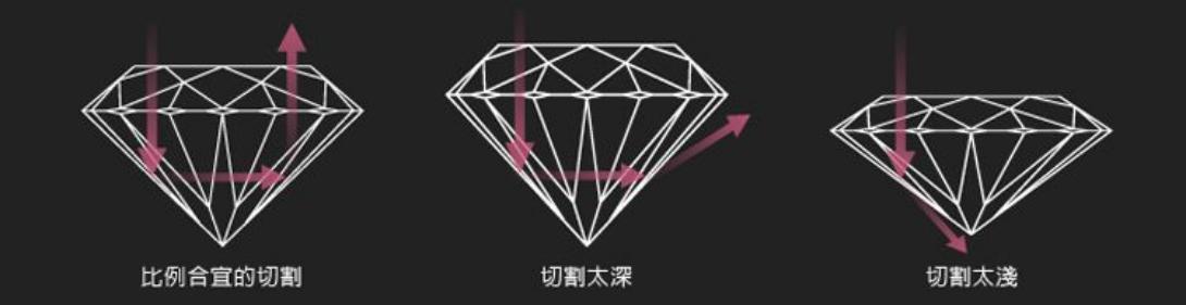 珠宝知识学习,珠宝知识从哪方面学起