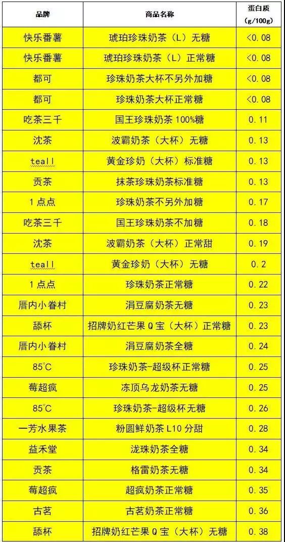 无糖奶茶是真的不含糖吗,无糖奶茶是完全没有糖分吗