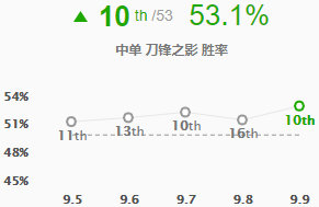 lol新英雄符文出装最新,lol五个符文一起点