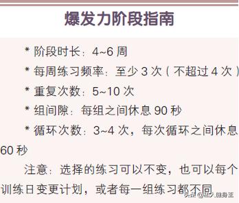 7天练出s型曲线,全套核心训练动作