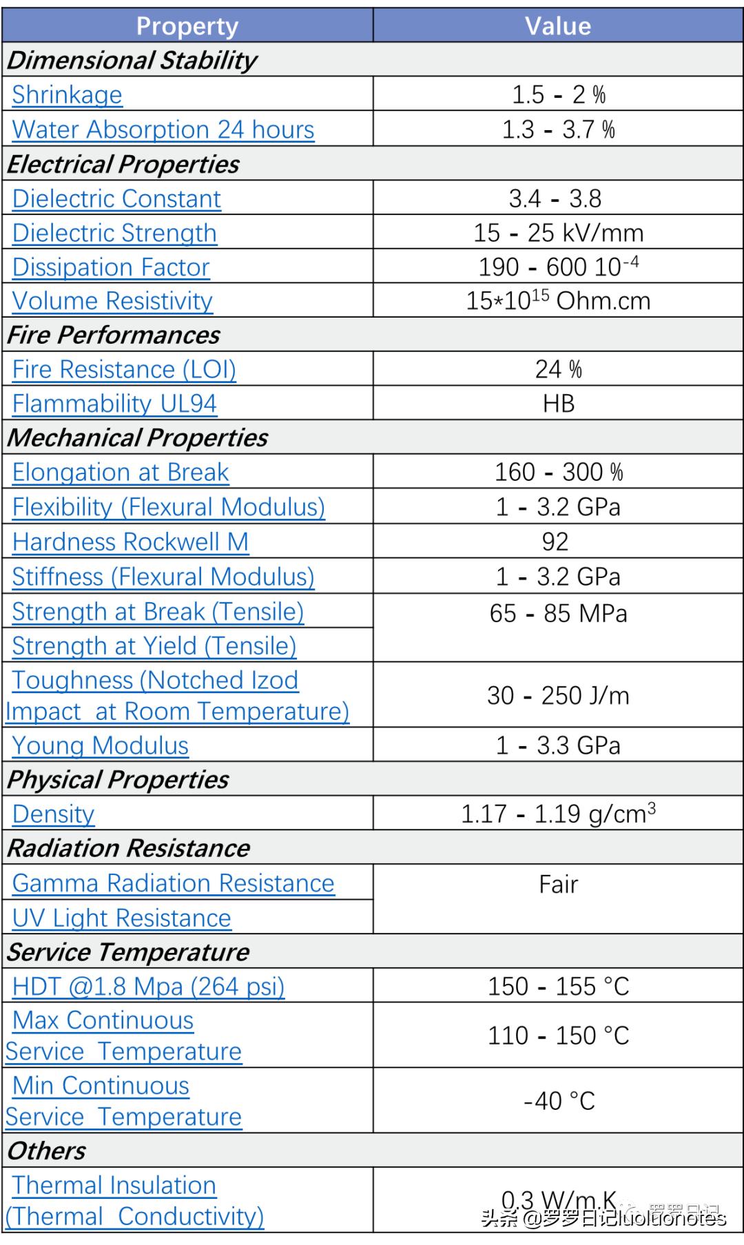 特氟龙赛钢尼龙耐磨性对比,赛钢peek
