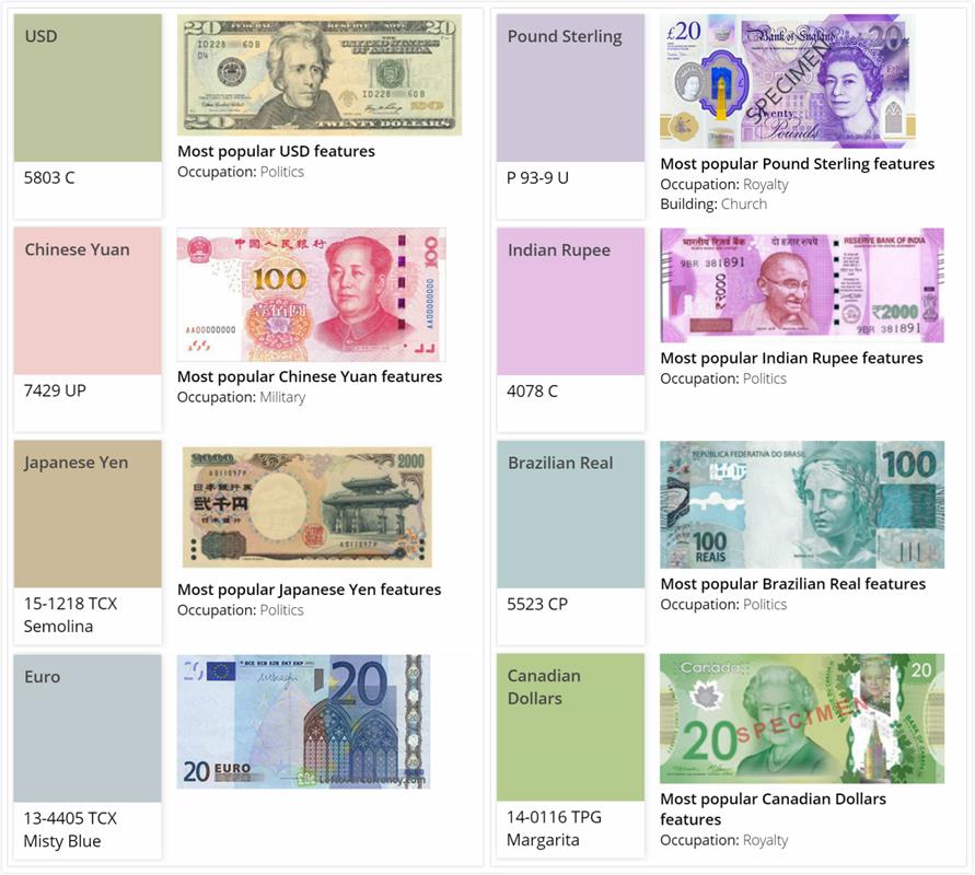 西方纸币主要有哪些颜色,全球最受欢迎货币排名