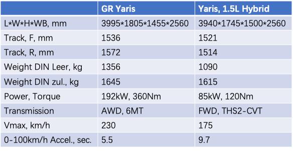 丰田gryaris试驾视频,丰田gryaris拉力