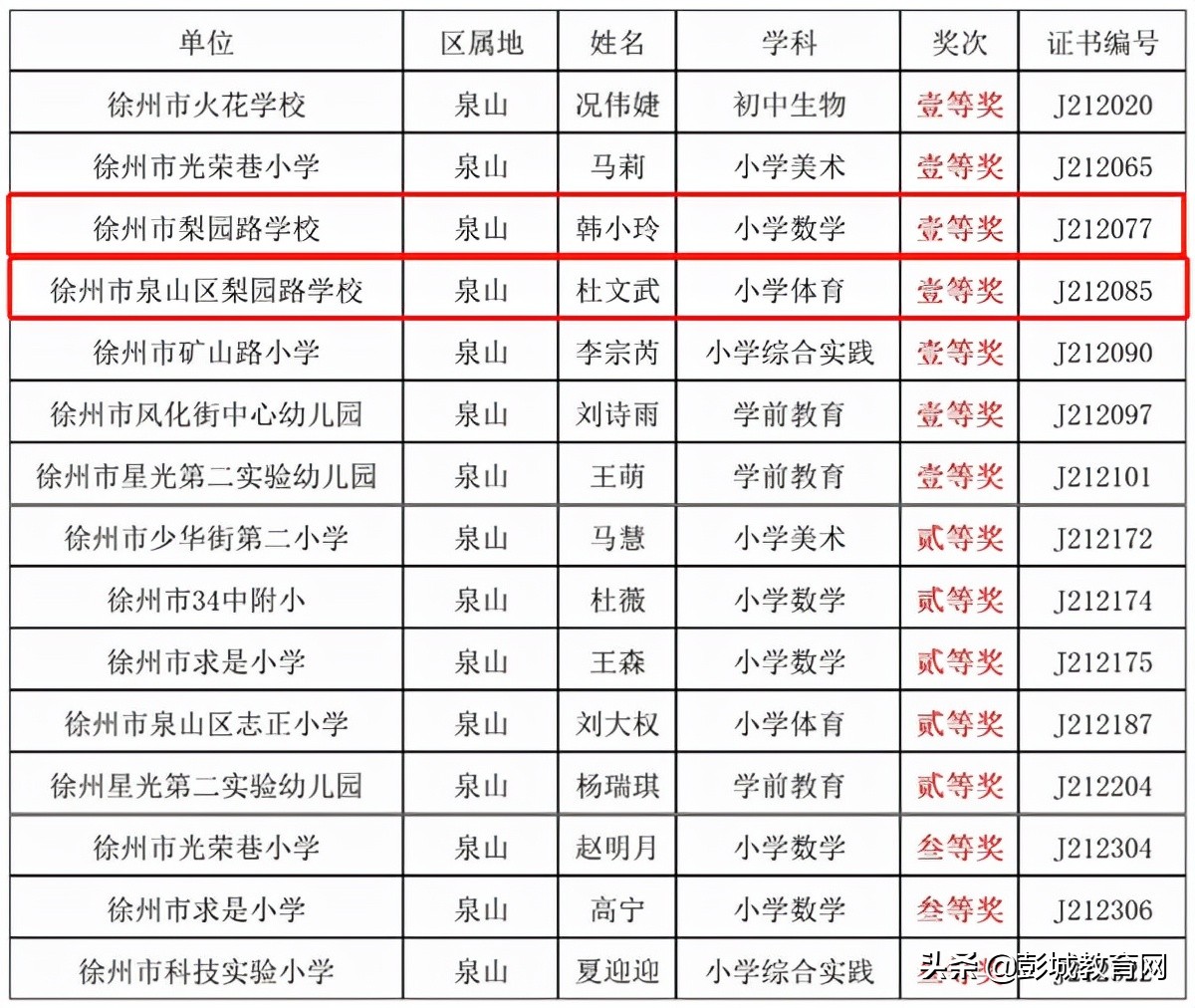 2018徐州市中小学教师基本功大赛,2023年徐州初高中教师基本功大赛