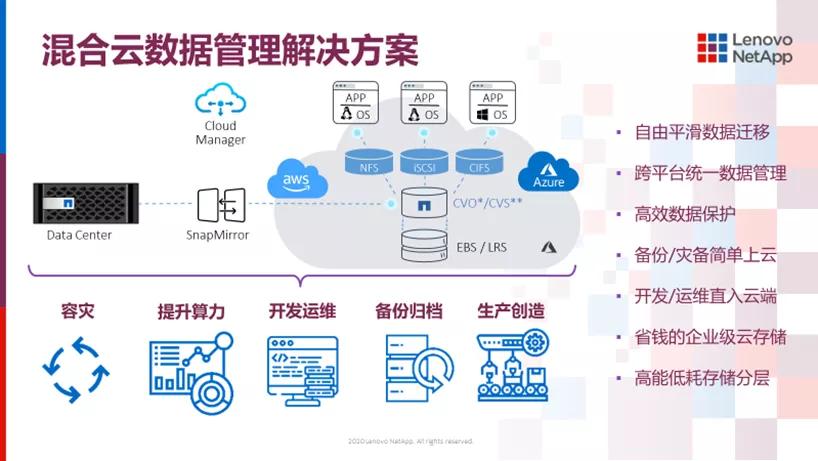 数字化创变,数字化创变思考