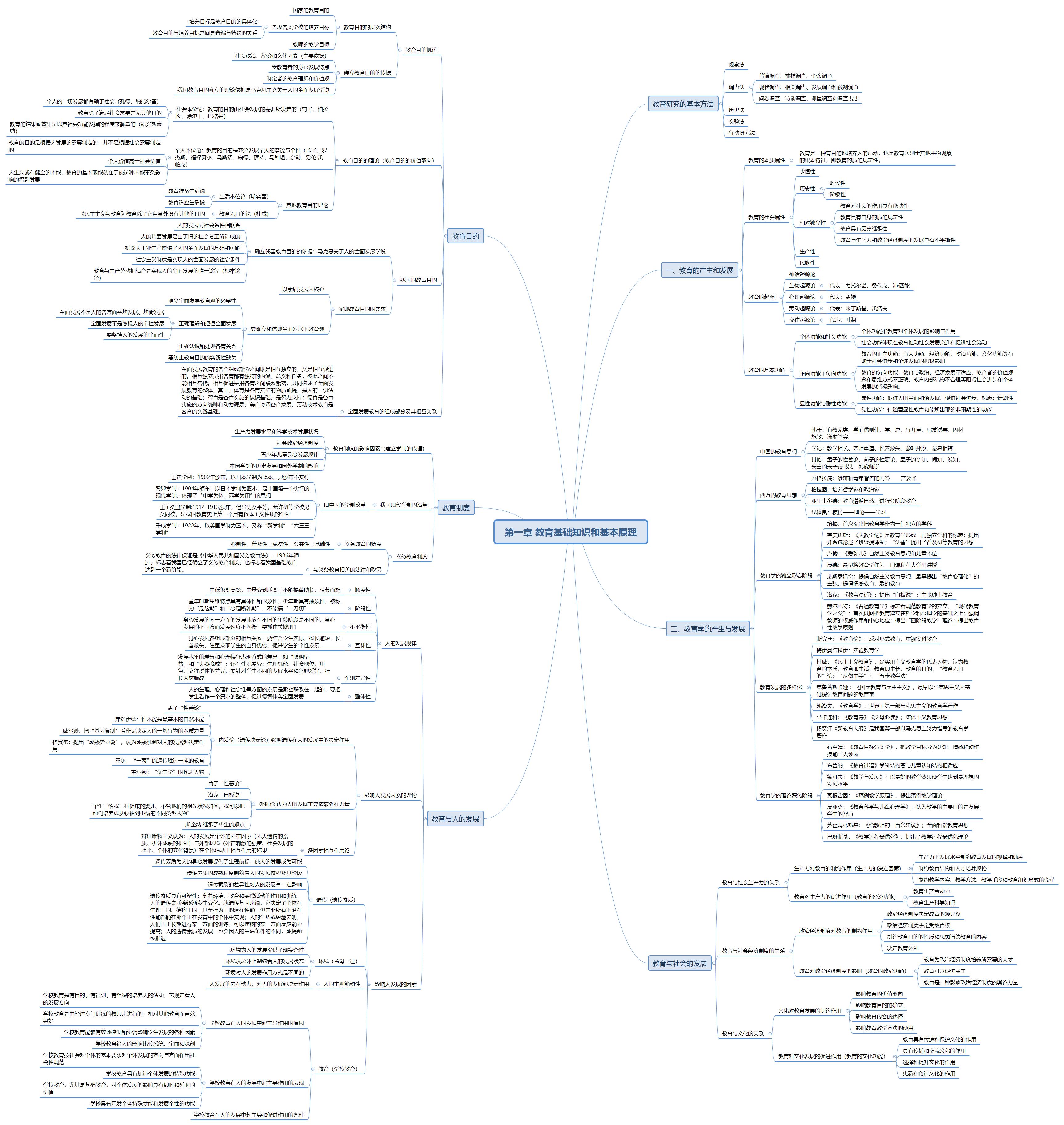 学生必备9大app推荐,学习文科的app推荐