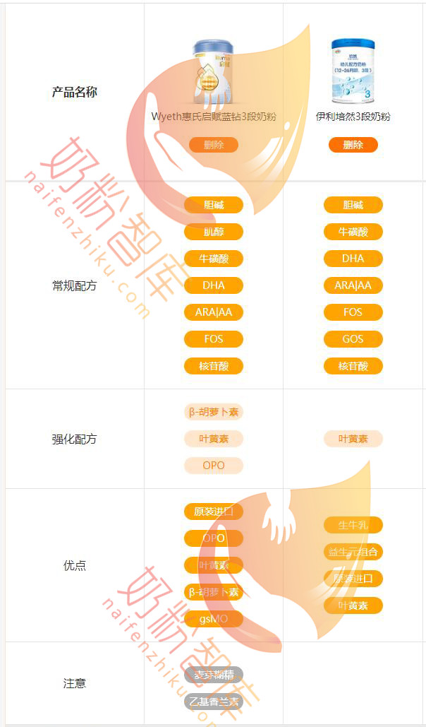 惠氏启赋和铂臻有机奶粉哪个好,惠氏启赋跟美赞臣蓝臻哪个奶粉好