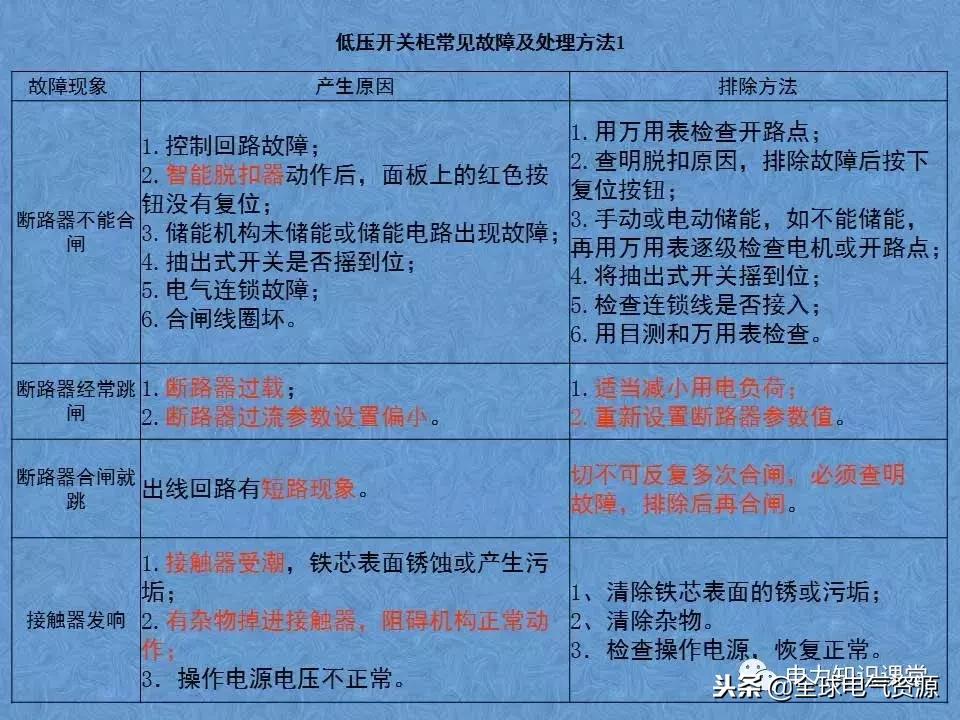 低压开关柜基础知识,低压配电柜基础知识