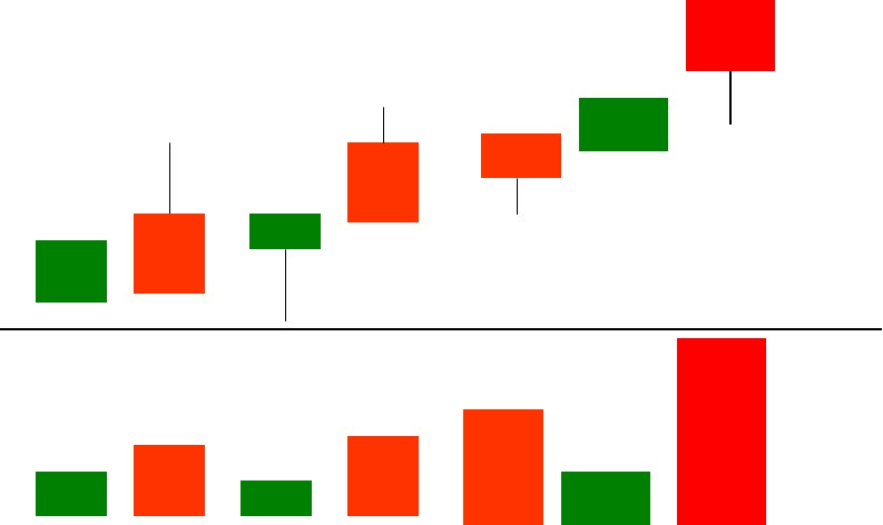 股市k线入门基础知识,股市k线图基础知识教程