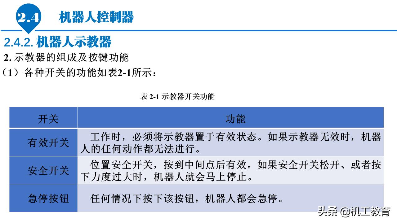 5分钟ppt入门教程,50页免费ppt教程
