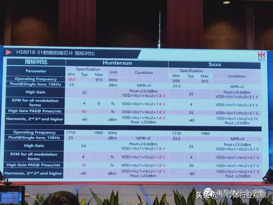 半导体芯片哪个芯片卖得比较好,最新国产十大芯片排名