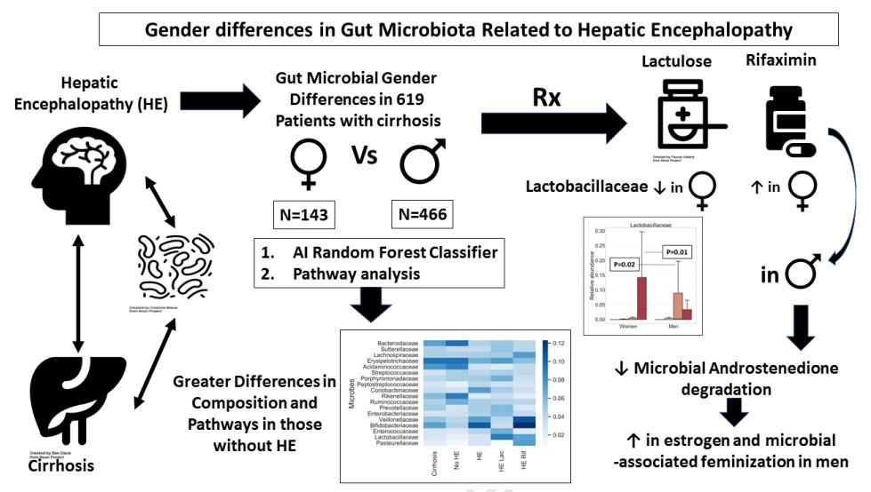 喝酒成瘾戒不掉？顶级医学期刊告诉你：粪便移植！起效快、效果好