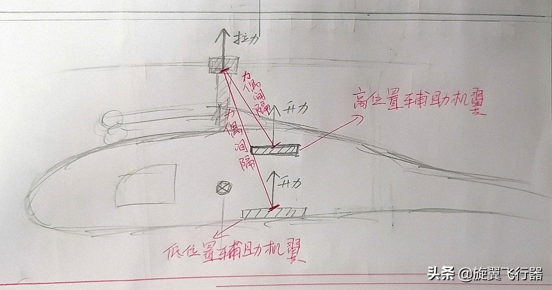 直升机机翼产生升力是什么原理,短机翼