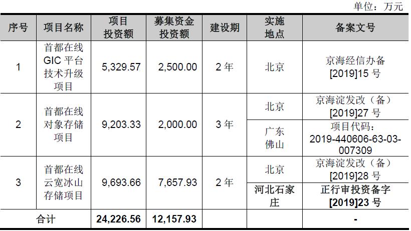 棣栭兘鍦ㄧ嚎idc鎺掑悕,棣栭兘鍦ㄧ嚎idc榫欏ご鍏徃