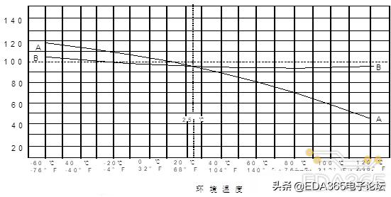 反激电源保险丝选型,电源保险丝选型计算