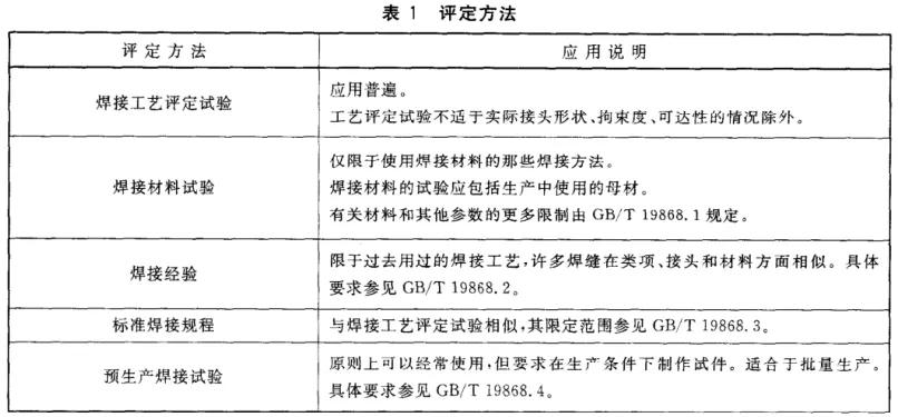 焊接工艺评定过程,焊接工艺评定报告有效期多久