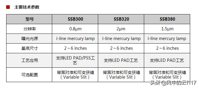 国产光刻机的希望,上海微电子首台国产smee光刻机