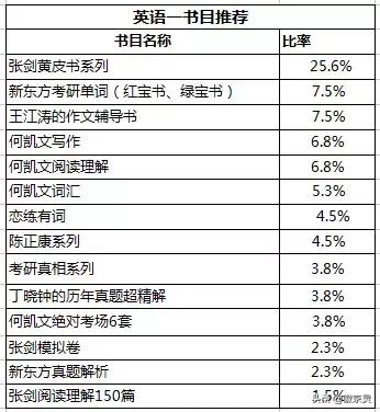 复旦历史地理学考研参考书,考研历史学基础参考书版本