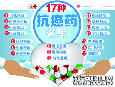 特病医保只能在指定医院报销吗,职工医保在定点药店报销比例