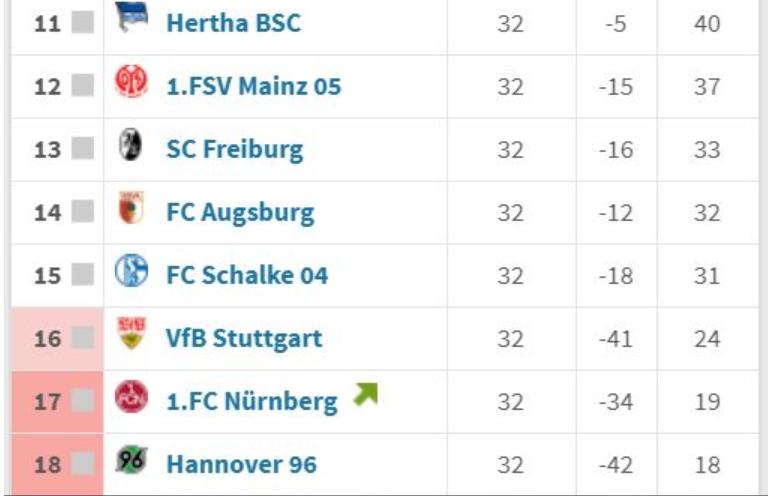 德语关于足球的单词,德语常用的词汇有哪些