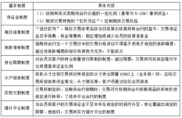 2023年国考证监会复习资料,国考证监会法律岗复习资料